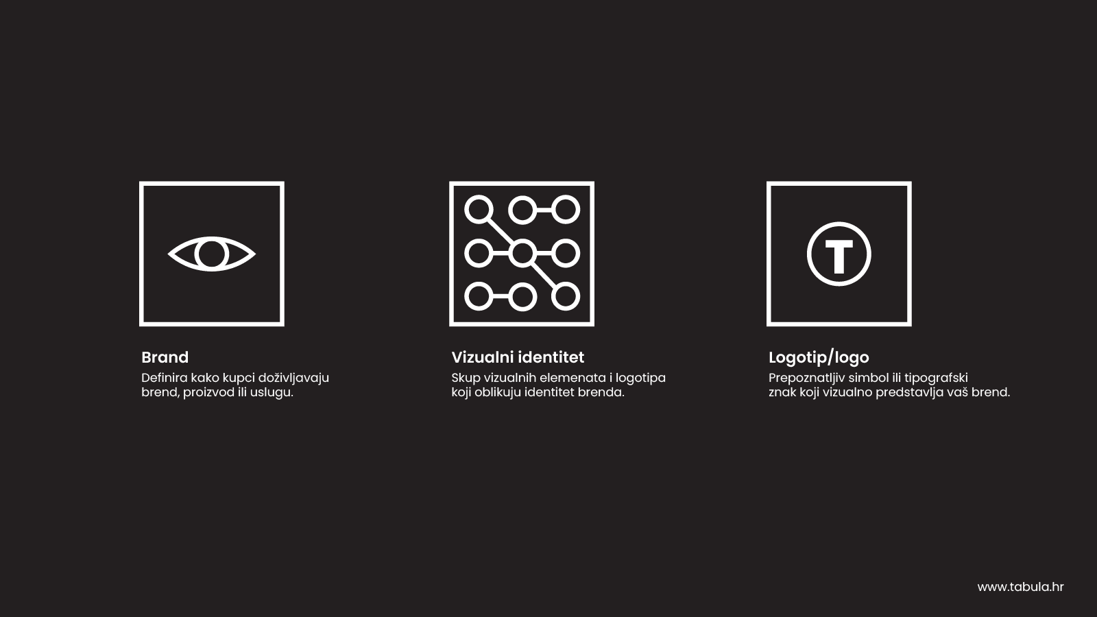 Razlika između vizualnog identiteta, logotipa i brandinga (objašnjeno jednostavno)